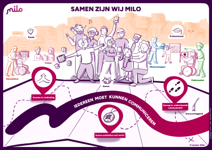 Praatplaat Wij zijn Milo